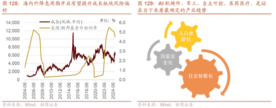 招商策略：未来两年A股大级别上涨概率较大  第121张