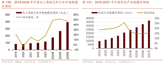 招商策略：未来两年A股大级别上涨概率较大  第122张