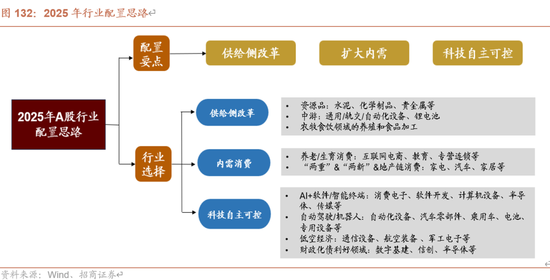 招商策略：未来两年A股大级别上涨概率较大  第123张