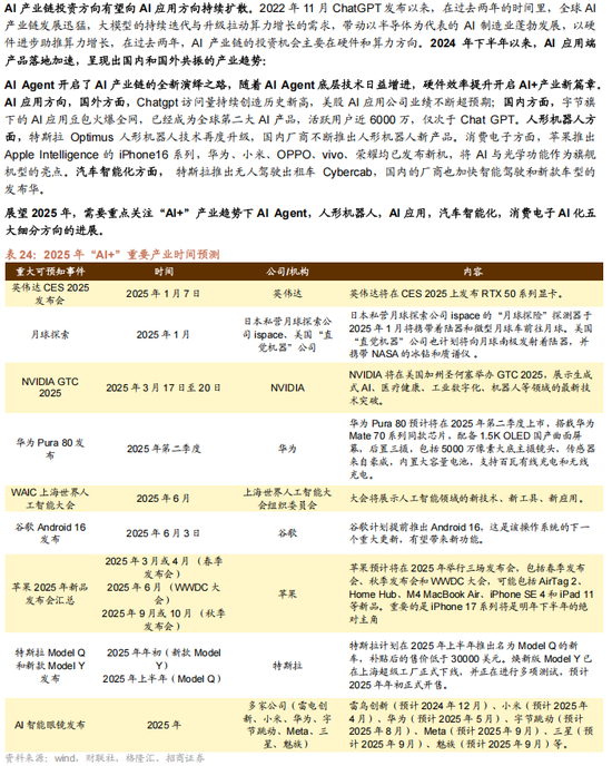 招商策略：未来两年A股大级别上涨概率较大  第124张