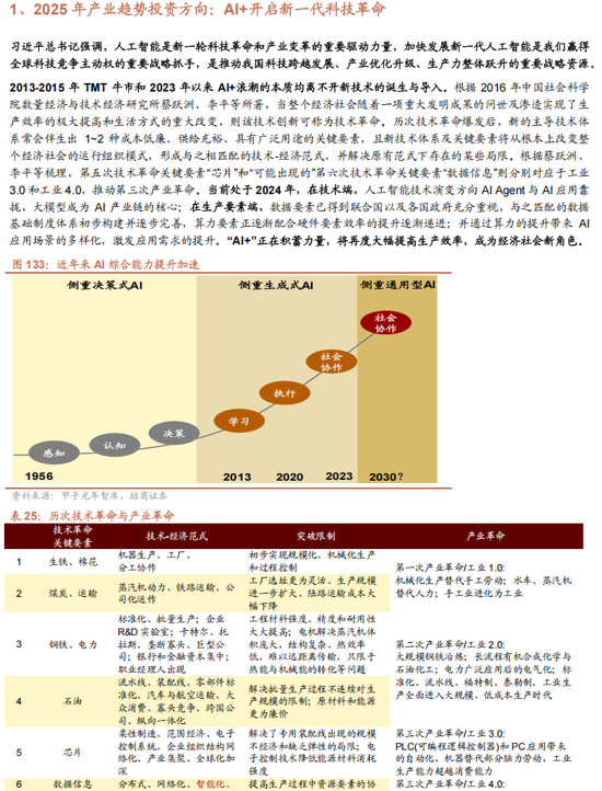 招商策略：未来两年A股大级别上涨概率较大  第125张