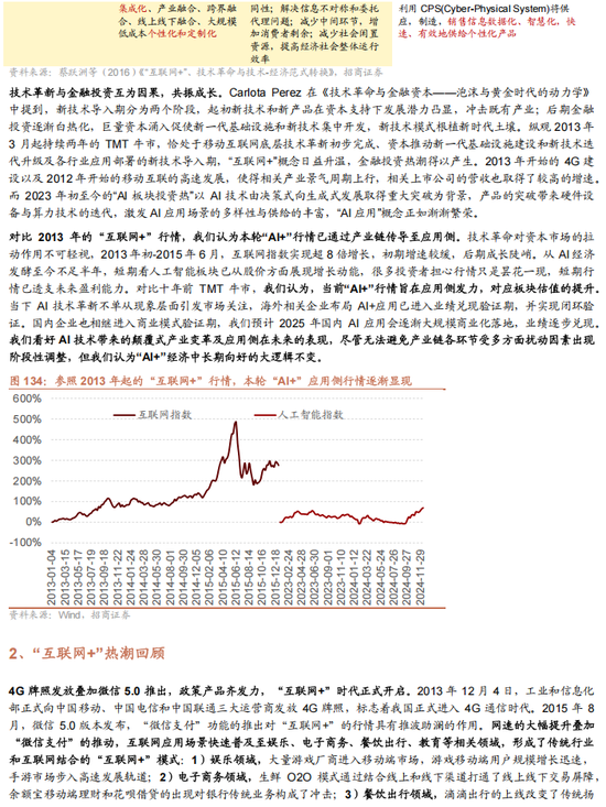 招商策略：未来两年A股大级别上涨概率较大  第126张