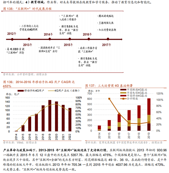 招商策略：未来两年A股大级别上涨概率较大  第127张