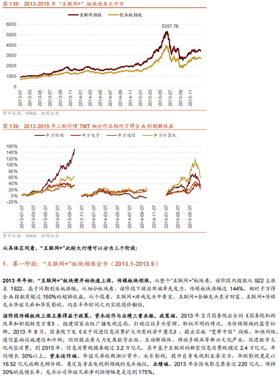 招商策略：未来两年A股大级别上涨概率较大  第128张