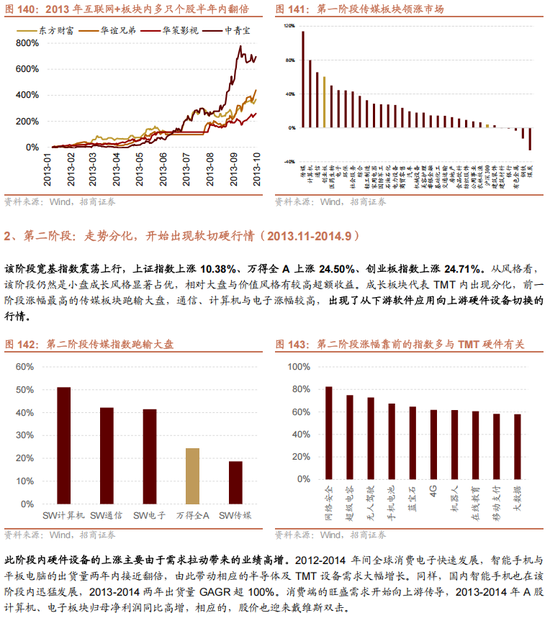 招商策略：未来两年A股大级别上涨概率较大  第129张