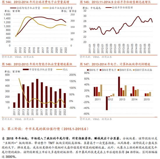 招商策略：未来两年A股大级别上涨概率较大  第130张