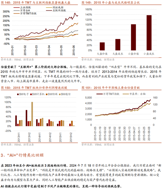 招商策略：未来两年A股大级别上涨概率较大  第131张