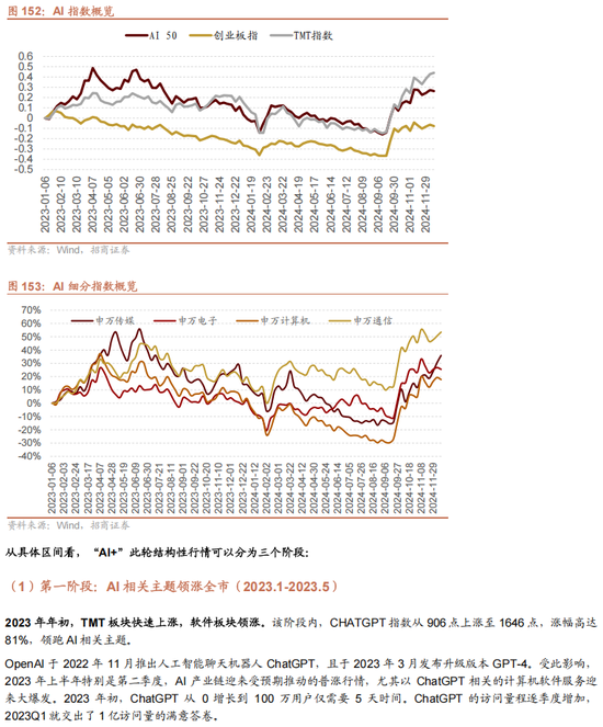 招商策略：未来两年A股大级别上涨概率较大  第132张