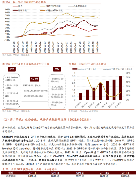 招商策略：未来两年A股大级别上涨概率较大  第133张