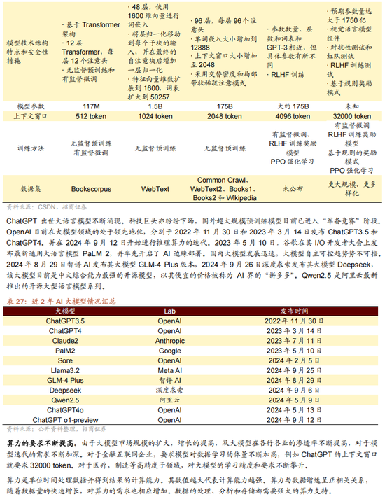 招商策略：未来两年A股大级别上涨概率较大  第134张