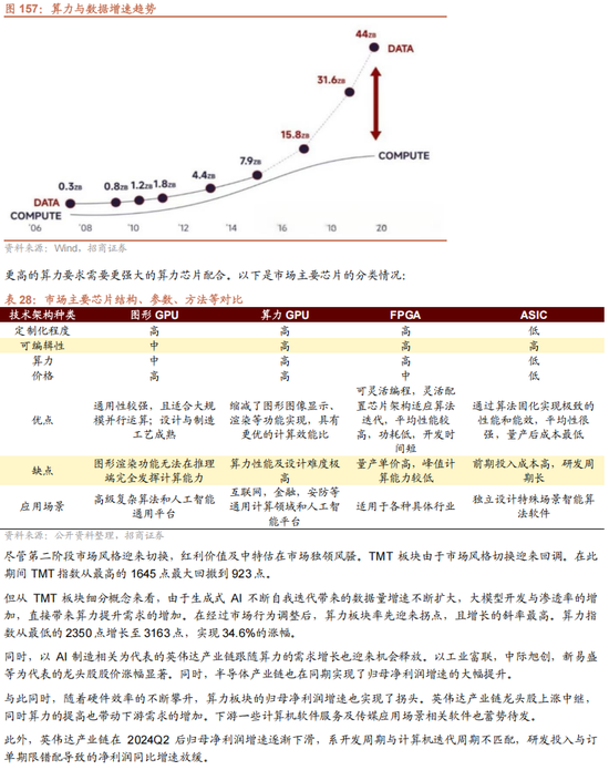 招商策略：未来两年A股大级别上涨概率较大  第135张