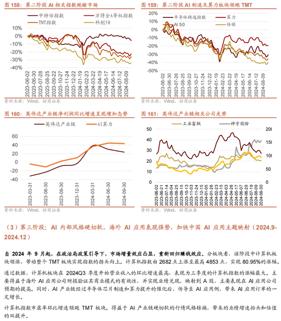 招商策略：未来两年A股大级别上涨概率较大  第136张