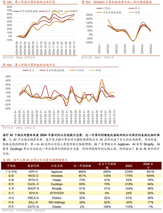 招商策略：未来两年A股大级别上涨概率较大  第137张