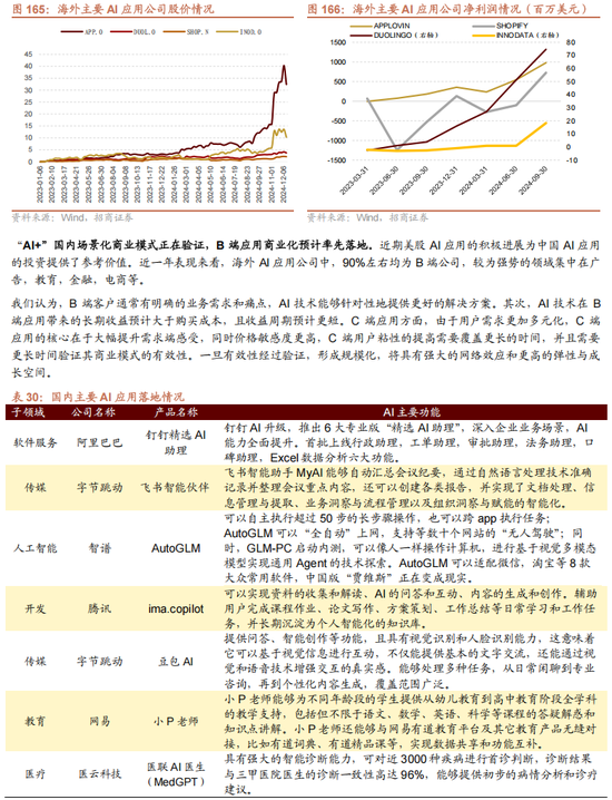 招商策略：未来两年A股大级别上涨概率较大  第138张