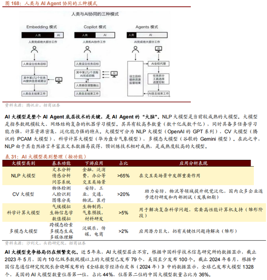 招商策略：未来两年A股大级别上涨概率较大  第140张