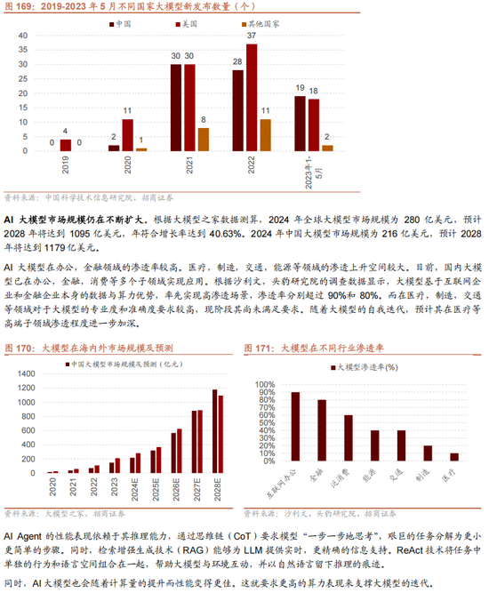 招商策略：未来两年A股大级别上涨概率较大  第141张