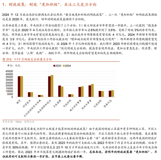 招商策略：未来两年A股大级别上涨概率较大  第160张