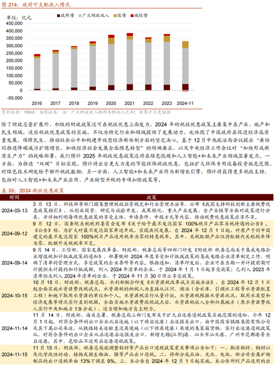 招商策略：未来两年A股大级别上涨概率较大  第161张