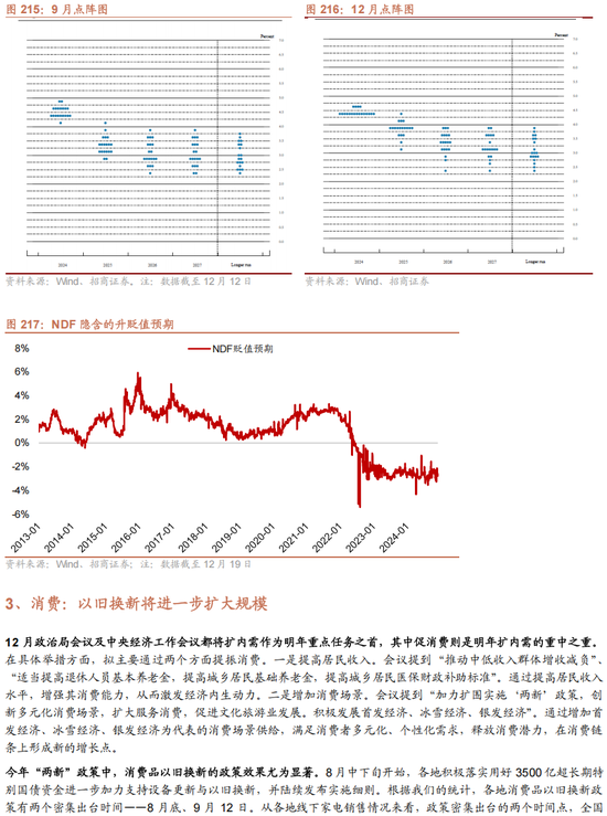 招商策略：未来两年A股大级别上涨概率较大  第163张