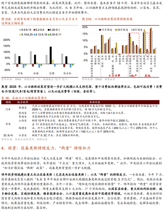 招商策略：未来两年A股大级别上涨概率较大  第164张