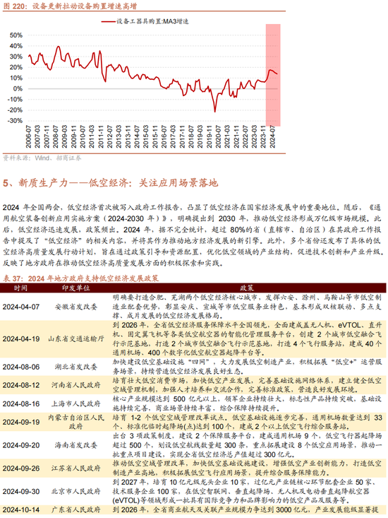 招商策略：未来两年A股大级别上涨概率较大  第165张