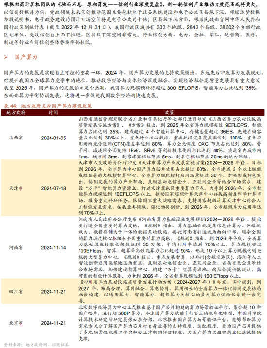 招商策略：未来两年A股大级别上涨概率较大  第170张