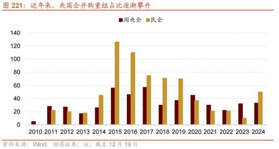 招商策略：未来两年A股大级别上涨概率较大  第172张