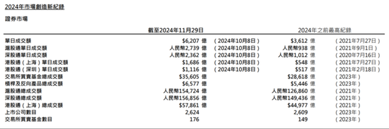 港交所2024回顾：IPO募资全球第四，刷新至少12项纪录 陈翊庭：市场恢复活力与稳健发展  第2张