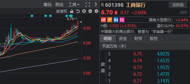 A股两极分化，超200家跌停！“跨年行情”的“行”，难道是银行的行？  第7张