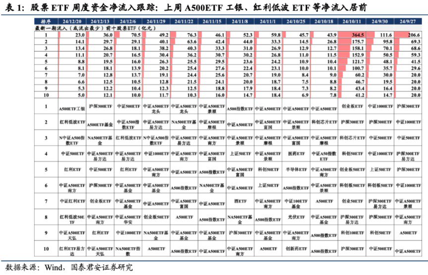 A股两极分化，超200家跌停！“跨年行情”的“行”，难道是银行的行？  第10张