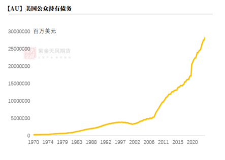 【黄金年报】明年的交易主线是什么？  第8张