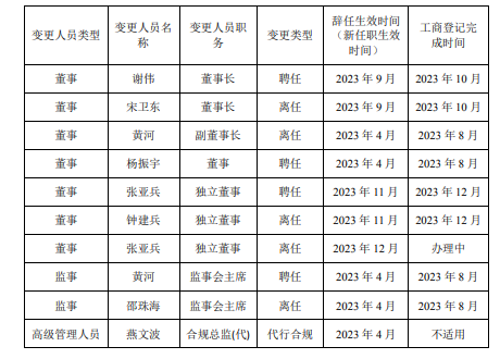 接二连三！中山证券这是捅了“讨薪”窝？  第5张