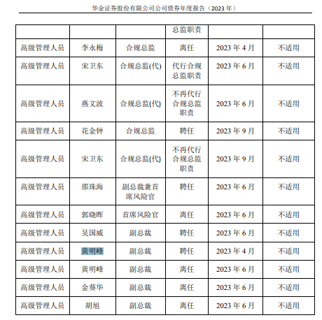 接二连三！中山证券这是捅了“讨薪”窝？  第6张