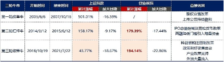 站在当前时点，为何重点关注双创板块？芯片+光伏活跃，硬科技宽基——双创龙头ETF（588330）盘中逆市涨逾1%  第3张