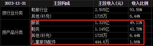 A股罕见！“无偿捐赠给上市公司1亿元”  第3张