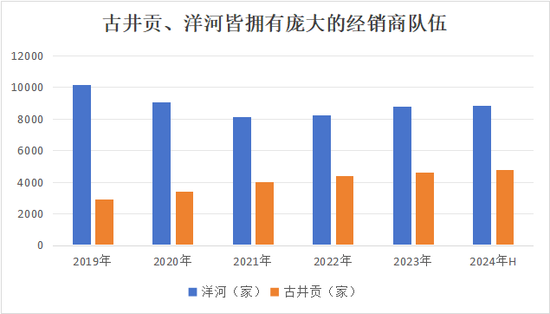 古井贡“年份原浆”还能狂飙多久？未标真实年份外购基酒超15万吨  第3张