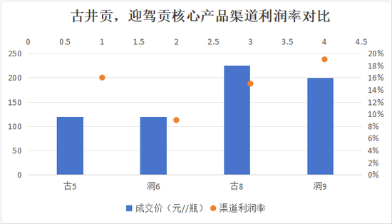 古井贡“年份原浆”还能狂飙多久？未标真实年份外购基酒超15万吨  第5张