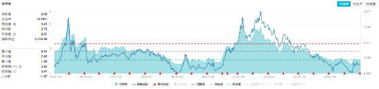 资金持续加码，化工ETF（516020）盘中上探1.3%！机构：化工行业景气反转或已不远  第3张