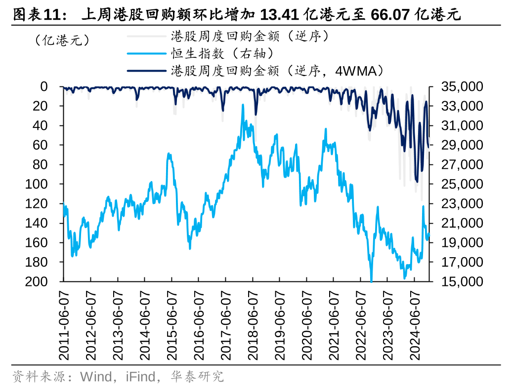 港股被动外资净流入规模持续扩大 南向资金流入及交易占比达月内峰值  第7张