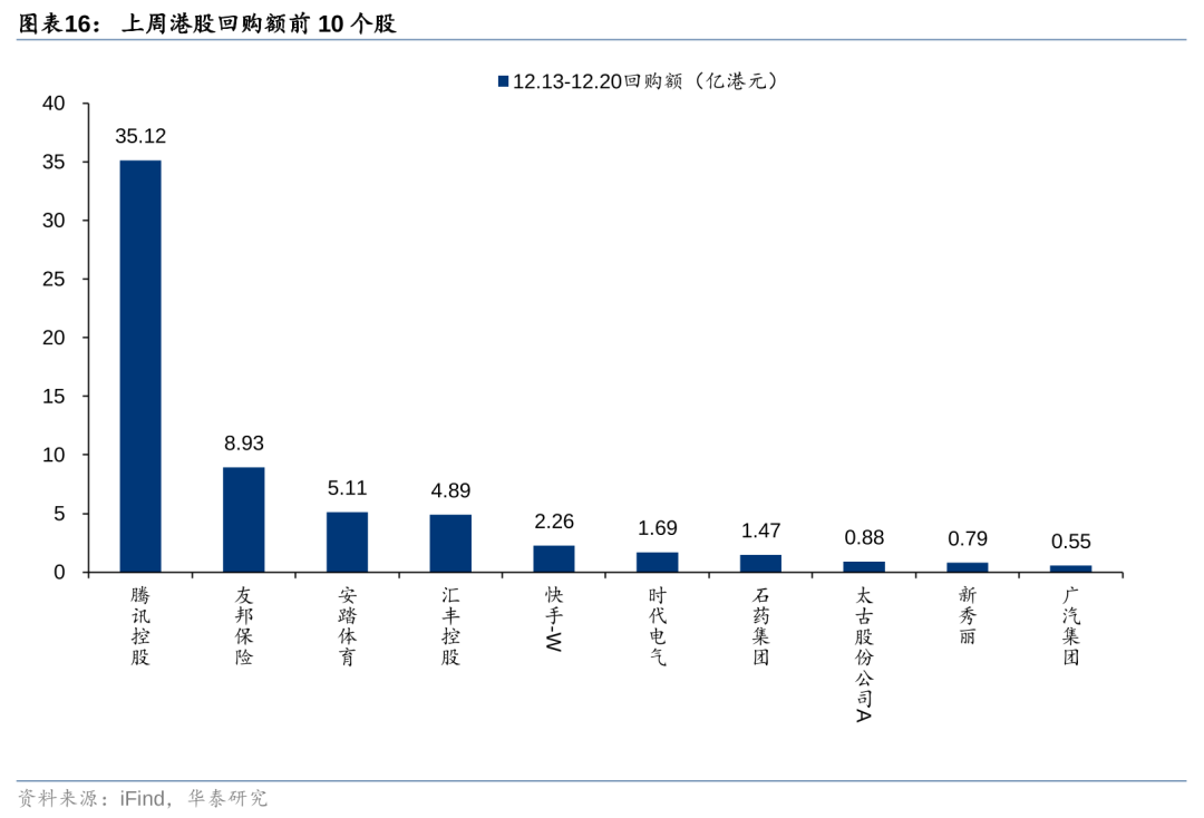 港股被动外资净流入规模持续扩大 南向资金流入及交易占比达月内峰值  第8张