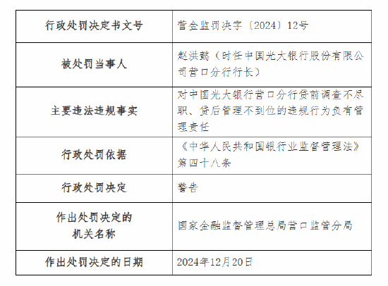 光大银行营口分行被罚60万元：因贷前调查不尽职 贷后管理不到位  第3张