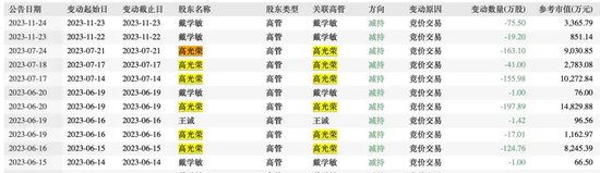 “妖股”新易盛2年暴涨6倍，老板套现4.6亿捅娄子？