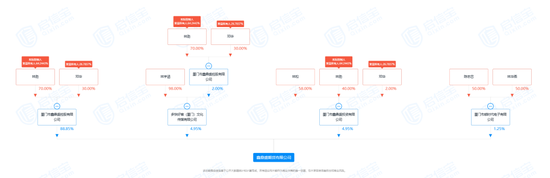 “屡教不改”，老牌机构被监管“打脸”  第2张