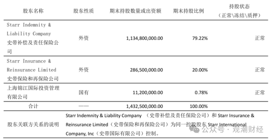 纯外资险企再+1，安联、安顾、安达、安盛、汇丰多家外资巨头加速布局中国大陆保险市场  第3张