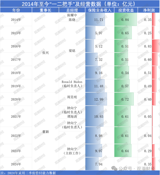 纯外资险企再+1，安联、安顾、安达、安盛、汇丰多家外资巨头加速布局中国大陆保险市场  第5张