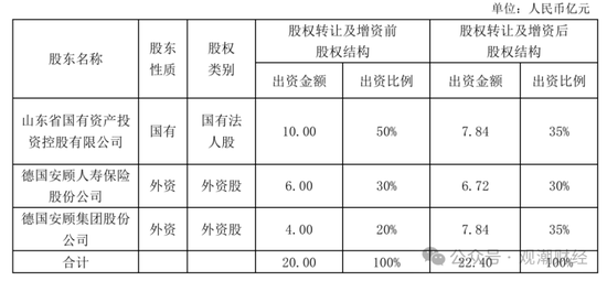 纯外资险企再+1，安联、安顾、安达、安盛、汇丰多家外资巨头加速布局中国大陆保险市场  第7张