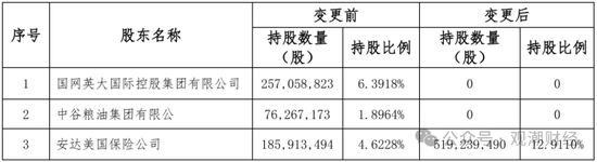 纯外资险企再+1，安联、安顾、安达、安盛、汇丰多家外资巨头加速布局中国大陆保险市场  第8张