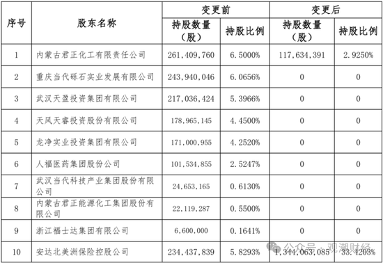 纯外资险企再+1，安联、安顾、安达、安盛、汇丰多家外资巨头加速布局中国大陆保险市场  第9张