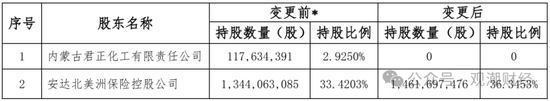 纯外资险企再+1，安联、安顾、安达、安盛、汇丰多家外资巨头加速布局中国大陆保险市场  第10张