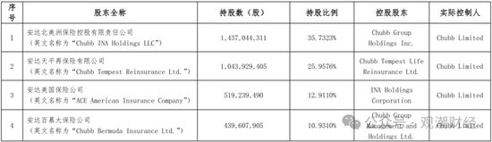 纯外资险企再+1，安联、安顾、安达、安盛、汇丰多家外资巨头加速布局中国大陆保险市场  第11张